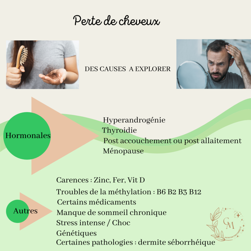 La perte de cheveux chez l'homme et la femme peut être limitée si prise en charge rapidement. La nutrition fonctionnelle permet de ralentir cette perte et d'optimiser les traitements médicaux mis en place. 
Santé et alimentation
Nutritionniste sur Saint-Chamas, Istres, Salon-de-Provence : Prise en charge de la perte de poids, surpoids, grossesse, infertilité, SOPK, endométriose