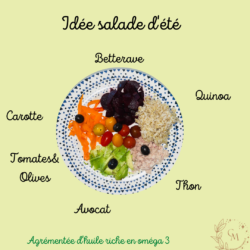 Salade composée au quinoa